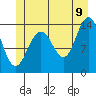 Tide chart for Crib Point, Alaska on 2022/07/9