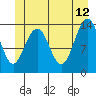 Tide chart for Crib Point, Port Snettisham, Alaska on 2023/06/12