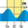 Tide chart for Point Styleman, Port Snettisham, Alaska on 2021/04/20