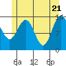 Tide chart for Point Styleman, Port Snettisham, Alaska on 2021/05/21