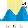 Tide chart for Point Styleman, Port Snettisham, Alaska on 2021/09/14