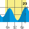 Tide chart for Point Styleman, Port Snettisham, Alaska on 2022/05/23