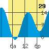 Tide chart for Point Styleman, Port Snettisham, Alaska on 2022/05/29