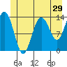Tide chart for Point Styleman, Port Snettisham, Alaska on 2022/06/29