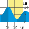 Tide chart for Point Styleman, Port Snettisham, Alaska on 2023/03/15