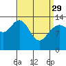 Tide chart for Point Styleman, Port Snettisham, Alaska on 2023/03/29