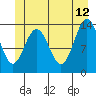 Tide chart for Point Styleman, Port Snettisham, Alaska on 2023/06/12