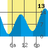 Tide chart for Point Styleman, Port Snettisham, Alaska on 2023/06/13