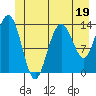 Tide chart for Point Styleman, Port Snettisham, Alaska on 2023/06/19