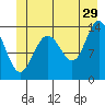 Tide chart for Point Styleman, Port Snettisham, Alaska on 2023/06/29