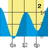 Tide chart for Point Styleman, Port Snettisham, Alaska on 2023/06/2