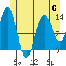 Tide chart for Point Styleman, Port Snettisham, Alaska on 2023/06/6
