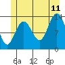Tide chart for Point Styleman, Port Snettisham, Alaska on 2023/07/11