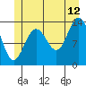 Tide chart for Point Styleman, Port Snettisham, Alaska on 2023/07/12