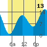 Tide chart for Point Styleman, Port Snettisham, Alaska on 2023/07/13