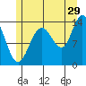 Tide chart for Point Styleman, Port Snettisham, Alaska on 2023/07/29