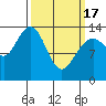 Tide chart for Point Styleman, Port Snettisham, Alaska on 2024/03/17