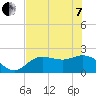 Tide chart for Port Tampa, Old Tampa Bay, Florida on 2022/06/7