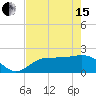 Tide chart for Port Tampa, Old Tampa Bay, Florida on 2024/05/15