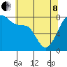 Tide chart for Port Townsend, Washington on 2022/05/8