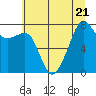 Tide chart for Port Townsend, Washington on 2023/07/21