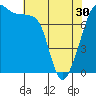Tide chart for Port Townsend, Washington on 2024/04/30