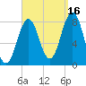 Tide chart for Portland Head Light, Maine on 2021/09/16