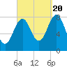 Tide chart for Portland Head Light, Maine on 2022/09/20
