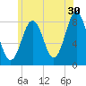 Tide chart for Portland Head Light, Maine on 2023/06/30
