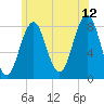Tide chart for Portland Head Light, Maine on 2023/07/12