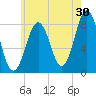 Tide chart for Portland Head Light, Maine on 2023/07/30