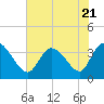 Tide chart for Pawleys Island Creek, Pawleys Island, Long Bay, South Carolina on 2023/07/21