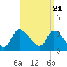 Tide chart for Pawleys Island Creek, Pawleys Island, Long Bay, South Carolina on 2024/03/21