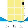 Tide chart for Portland, Ross Island, Willamette River, Oregon on 2023/08/9