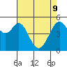 Tide chart for San Francisco Bay, Potrero Point, California on 2022/05/9