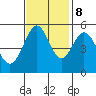 Tide chart for San Francisco Bay, Potrero Point, California on 2023/11/8