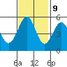 Tide chart for San Francisco Bay, Potrero Point, California on 2023/11/9