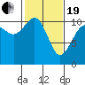 Tide chart for Poulsbo, Washington on 2021/02/19