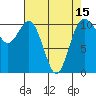 Tide chart for Poulsbo, Washington on 2021/04/15