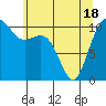 Tide chart for Poulsbo, Washington on 2021/05/18