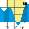 Tide chart for Poulsbo, Washington on 2021/05/30