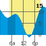 Tide chart for Poulsbo, Washington on 2021/06/15