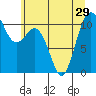 Tide chart for Poulsbo, Washington on 2021/06/29