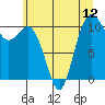 Tide chart for Poulsbo, Washington on 2021/07/12