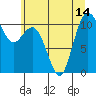 Tide chart for Poulsbo, Washington on 2021/07/14