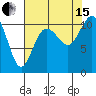 Tide chart for Poulsbo, Washington on 2021/08/15