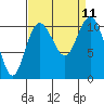 Tide chart for Poulsbo, Washington on 2021/09/11