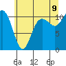 Tide chart for Poulsbo, Liberty Bay, Washington on 2022/07/9