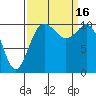 Tide chart for Poulsbo, Washington on 2022/09/16