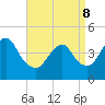 Tide chart for Princes Bay, New Jersey on 2022/04/8